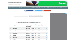 Desktop Screenshot of mednarodna-klicna-koda.info