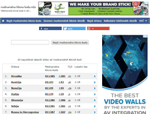 Tablet Screenshot of mednarodna-klicna-koda.info